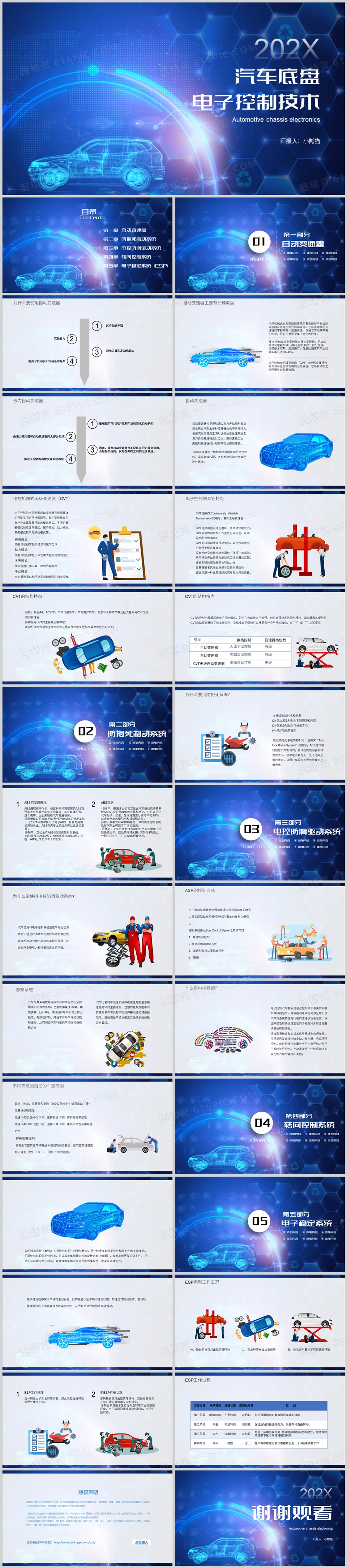 汽车底盘电子控制技术PPT模板