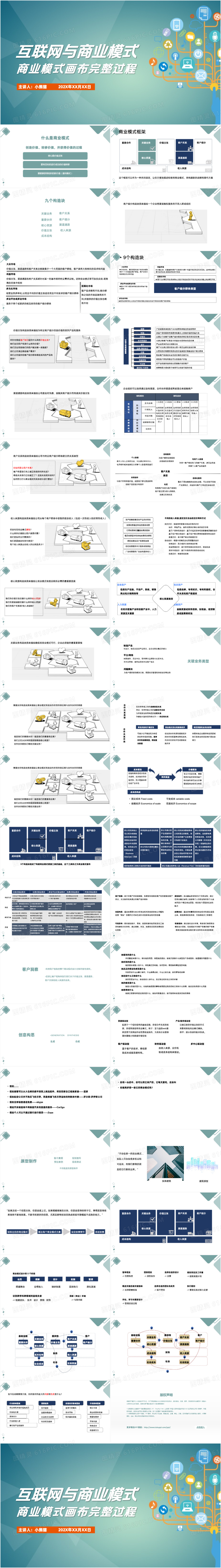互联网与商业模式商业画布完整过程PPT模板