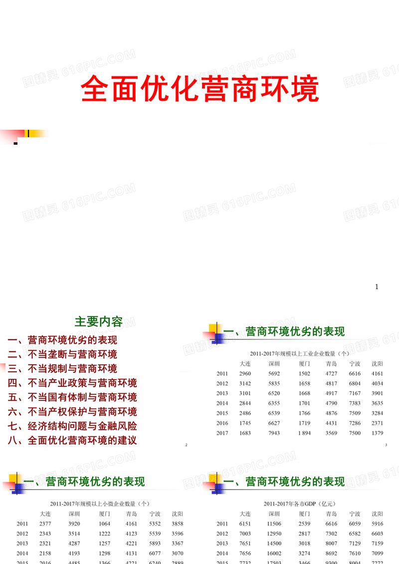 全面优化营商环境