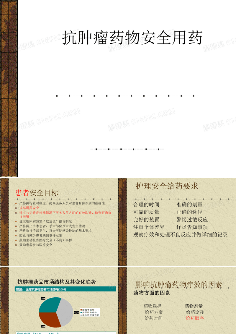 肿瘤药物安全用药