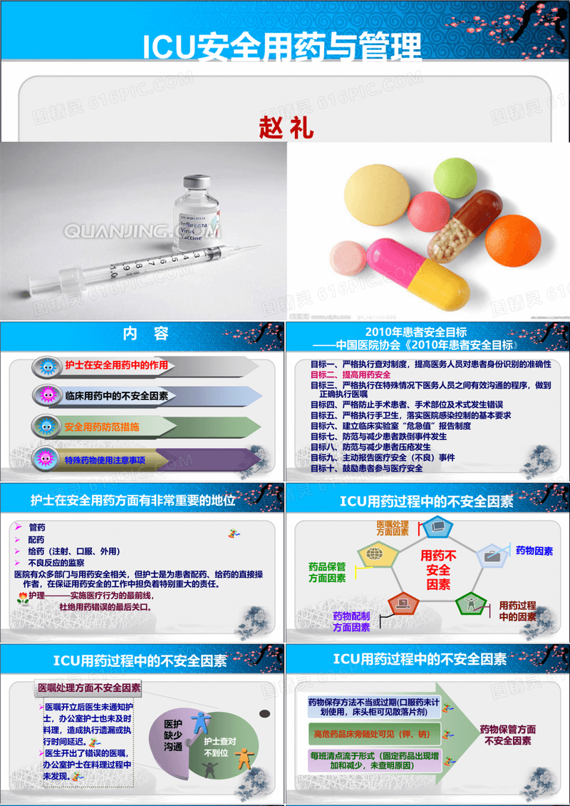 护理安全用药ppt课件