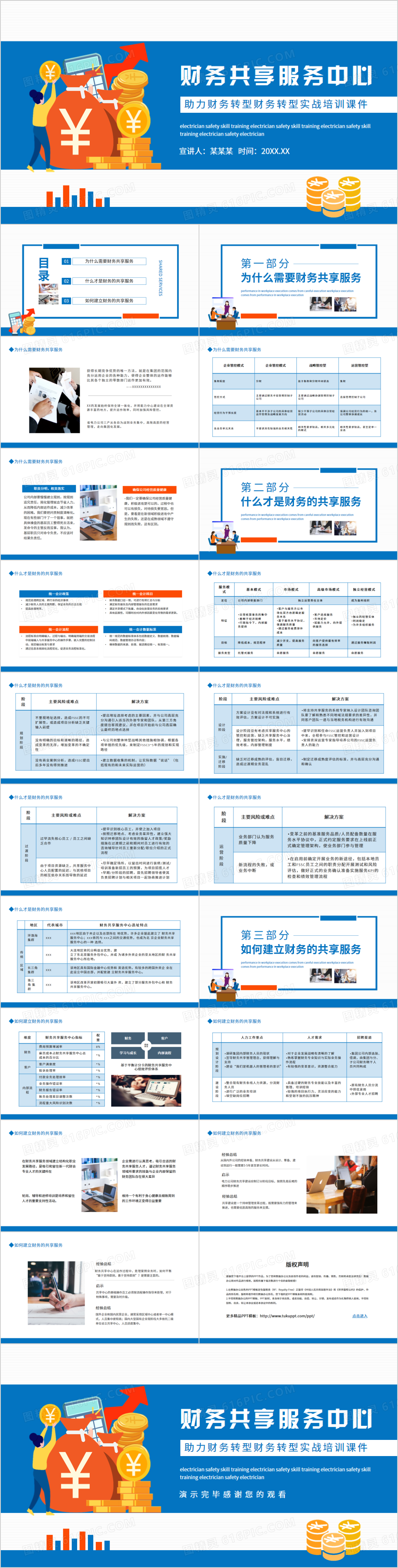 财务转型实战培训课件动态PPT