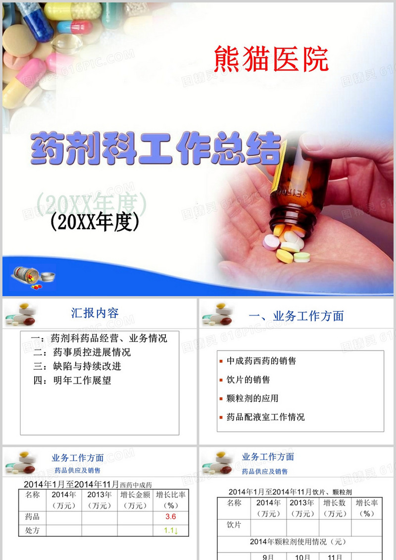 医院药剂科工作总结PPT