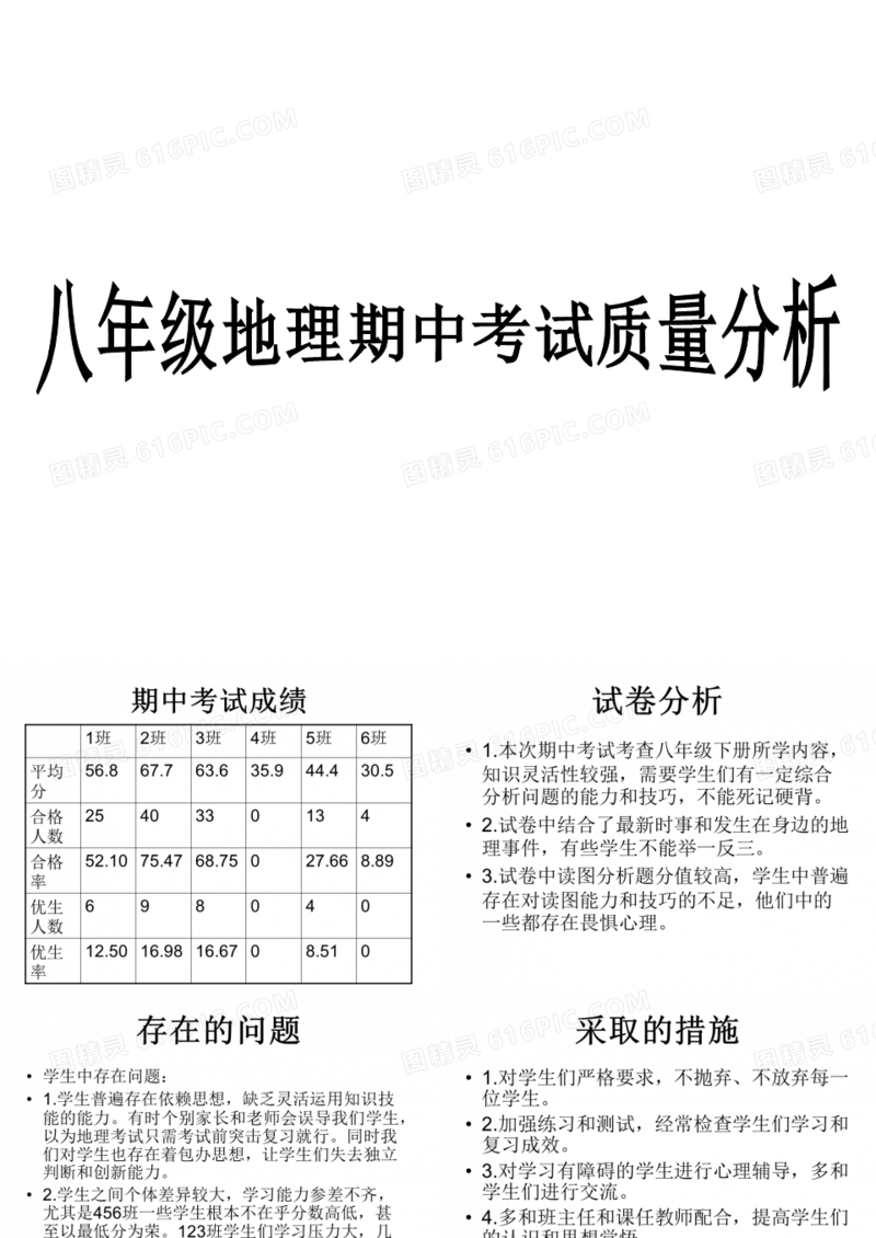 八年级下地理期中考试质量分析