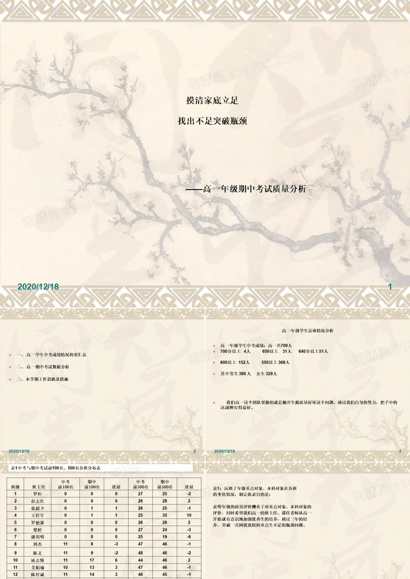 高一年级期中考试质量分析汇报2