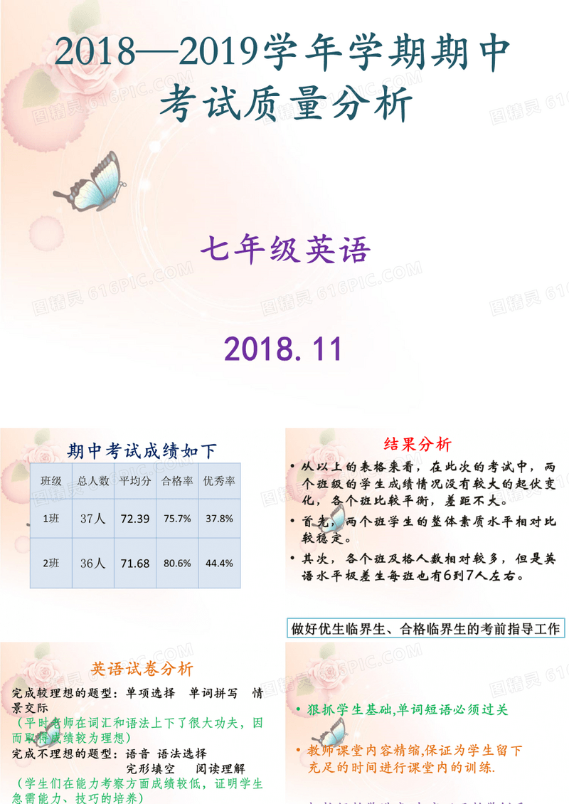 初一英语期中考试质量分析[优质ppt]