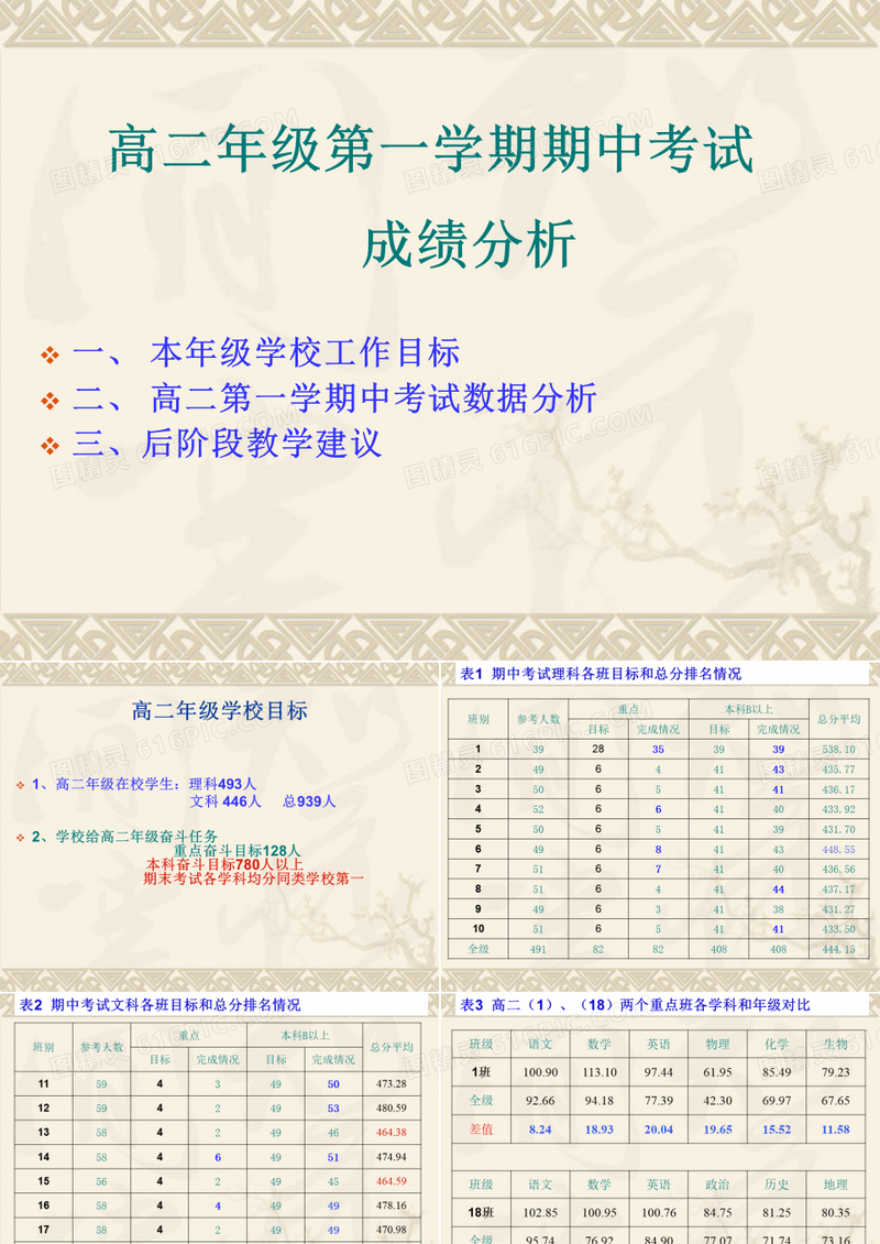 高二年级第一学期期中考试质量分析汇报20151123