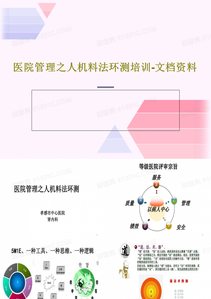 医院管理之人机料法环测培训-文档资料28页PPT