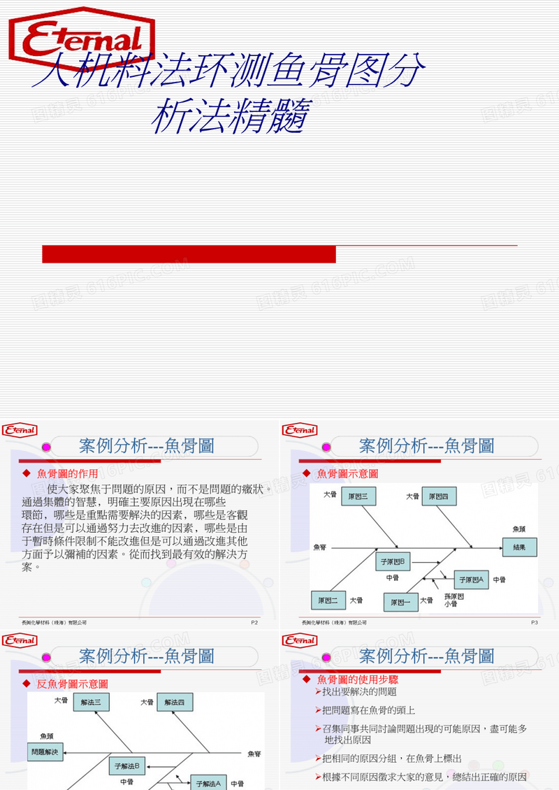 人机料法环测鱼骨图分析法精髓专题培训课件