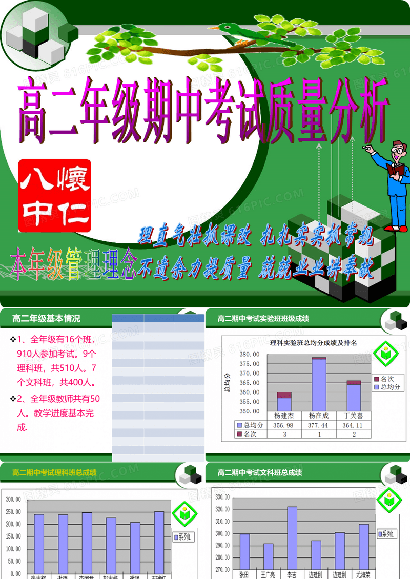 高二年级期中考试质量分析