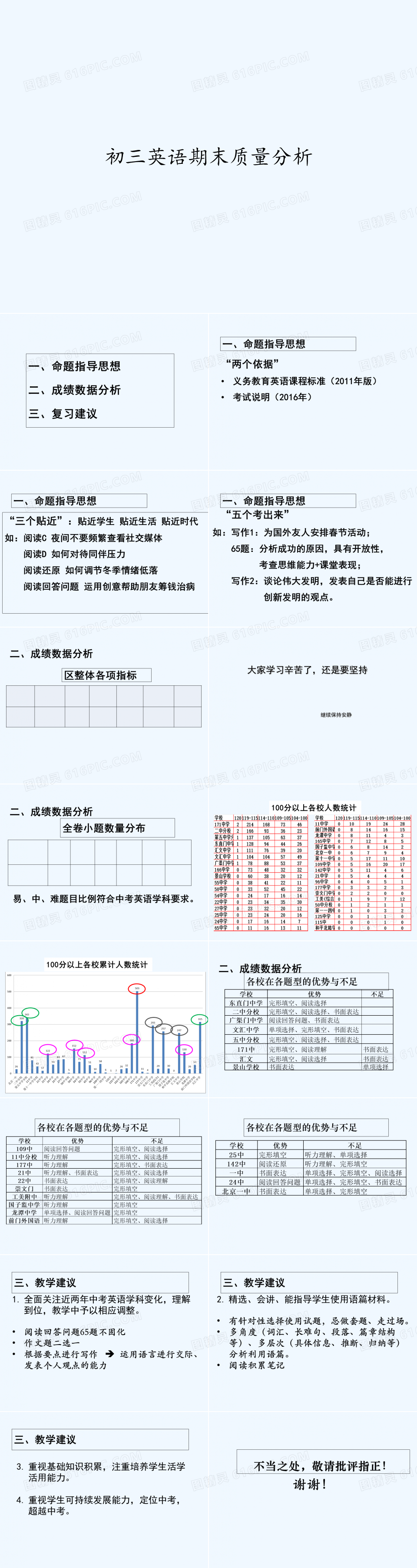 初三英语期末质量分析