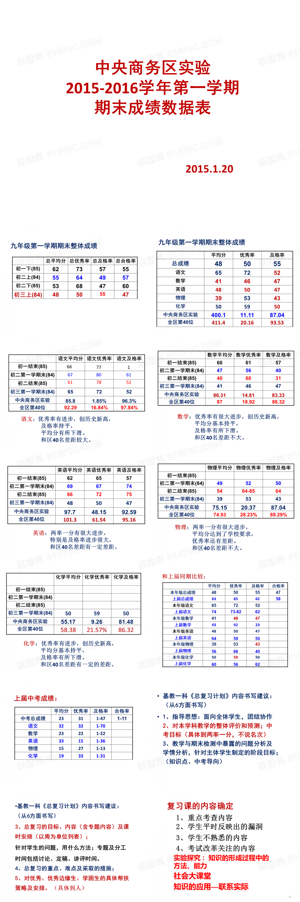 初三期末质量分析2016