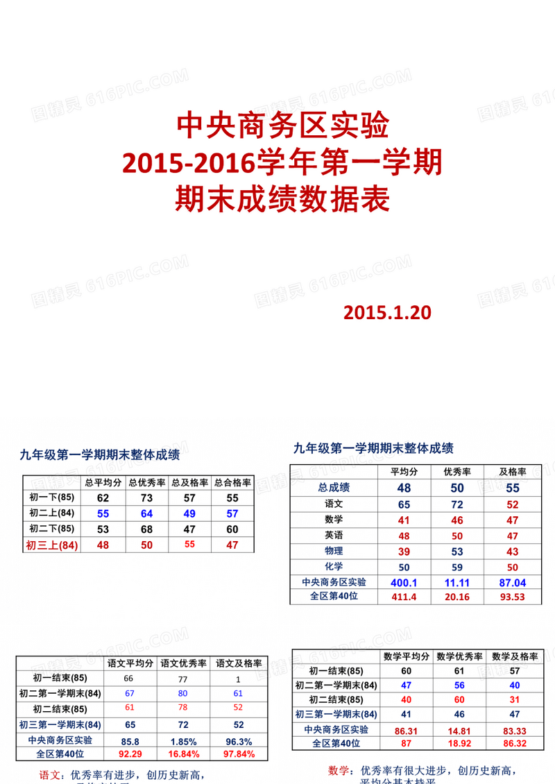 初三期末质量分析2016