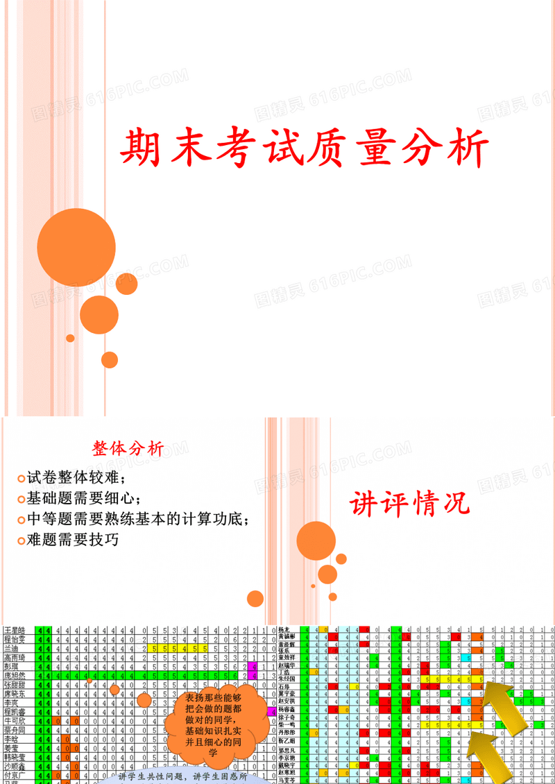 期末考试质量分析课件