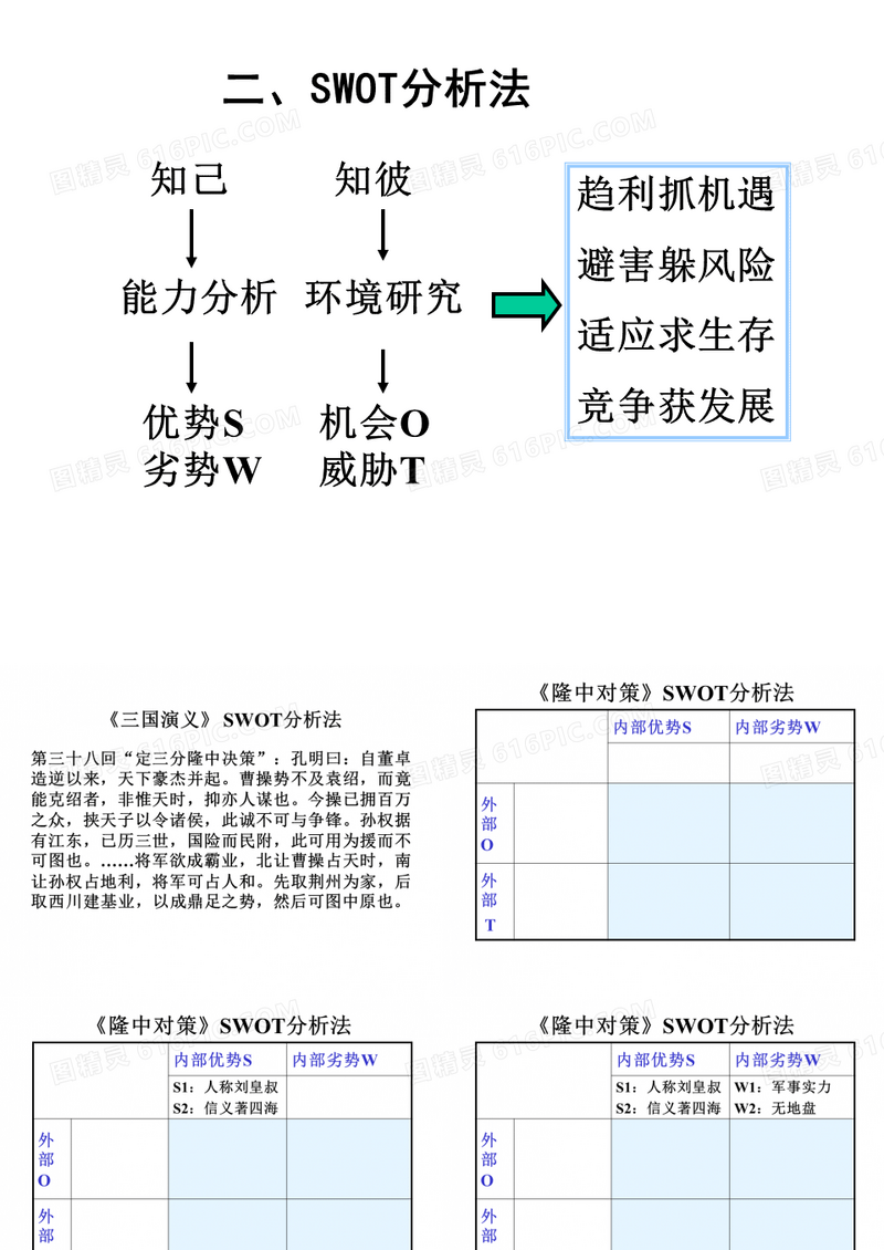 《三国演义》 SWOT分析法