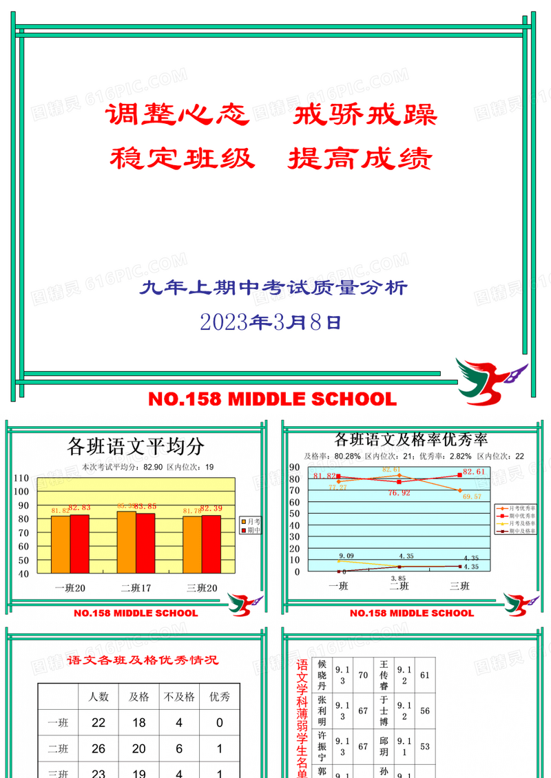 期中质量分析