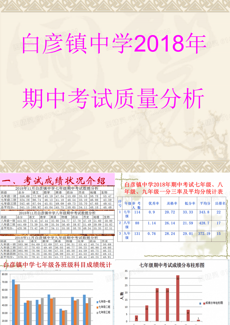 期中考试质量分析