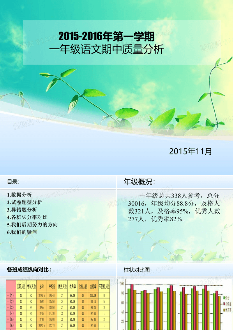 一年级语文期中考试质量分析