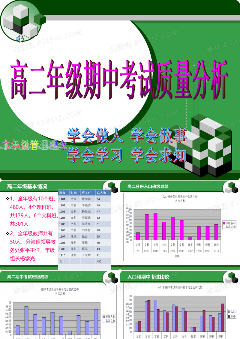 高二年级期中考试质量分析