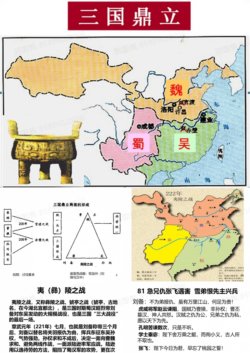 三国演义(夷陵之战)PPT课件