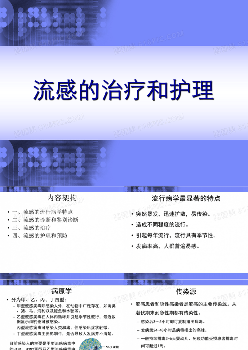 甲流的治疗和护理 PPT