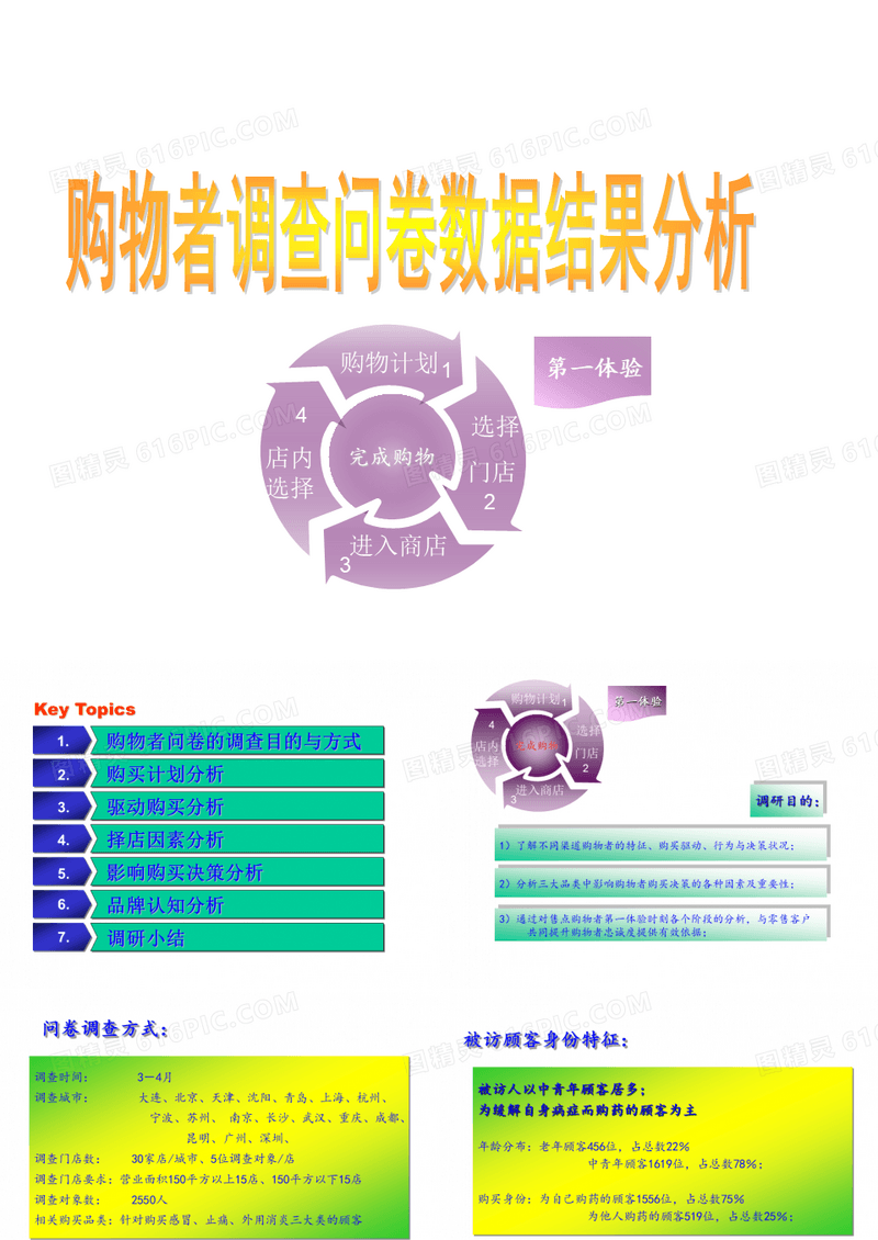 如何做调查问卷分析(案例)