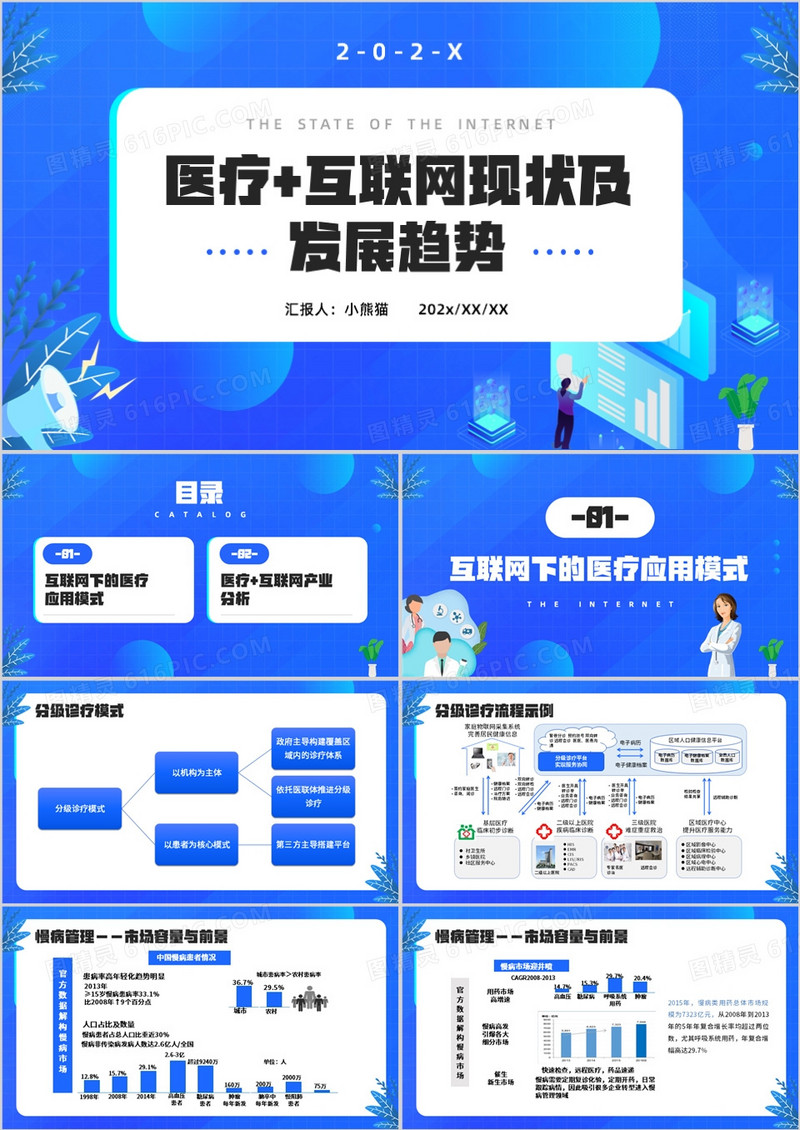 医疗互联网现状及发展趋势PPT模板