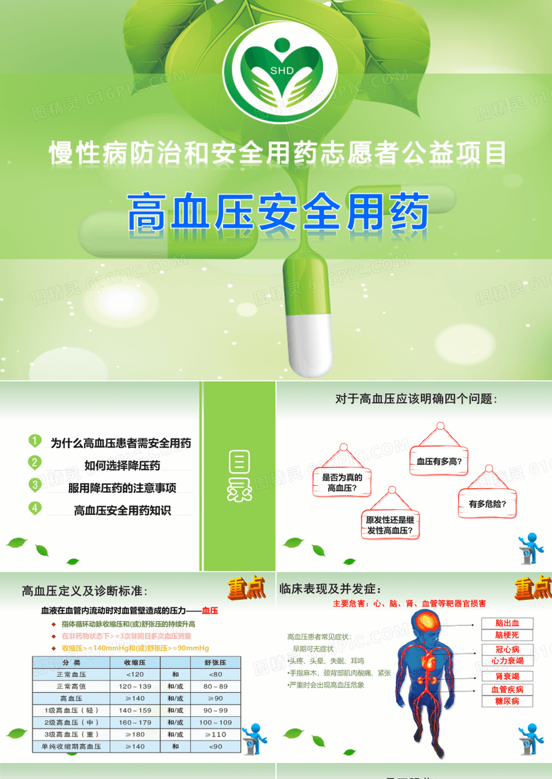 高血压人群安全用药—170512 ppt课件