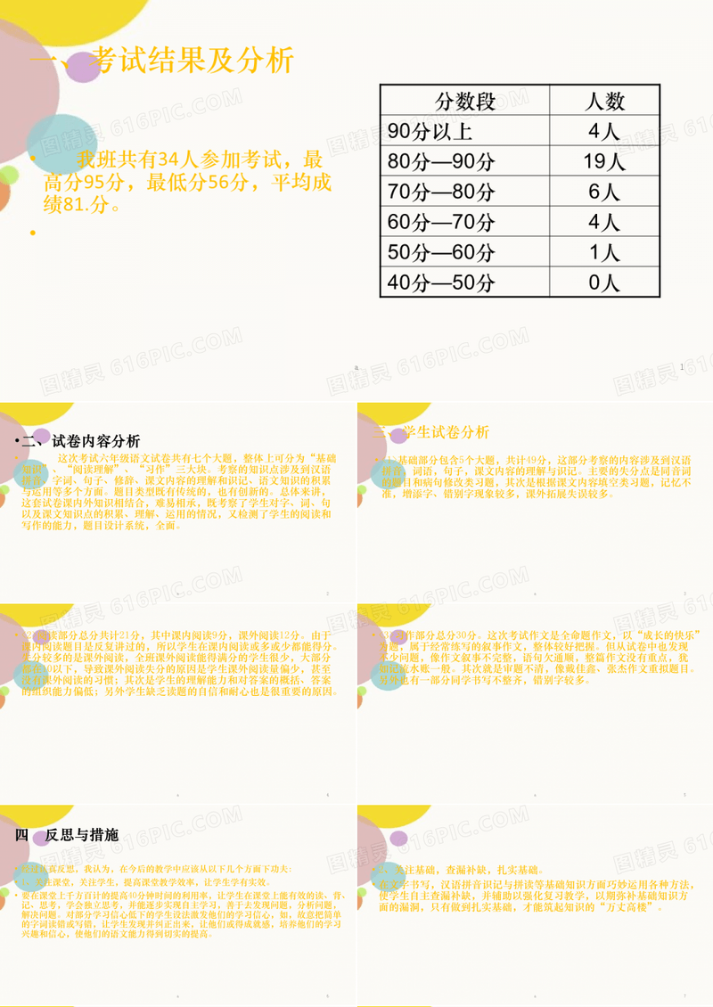 六年级语文期中考试试卷分析