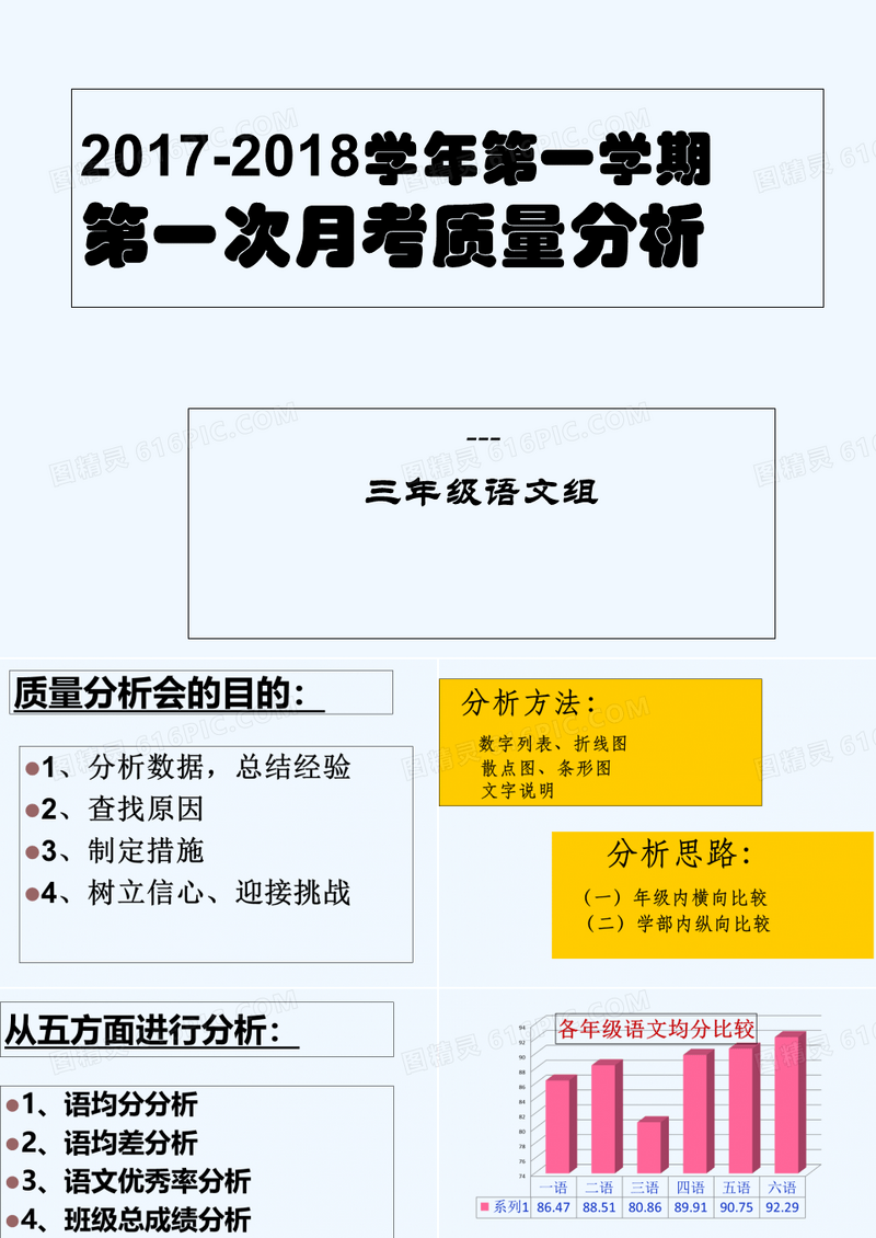 语文质量分析 PPT