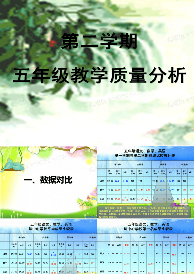 五年级语文教学质量分析