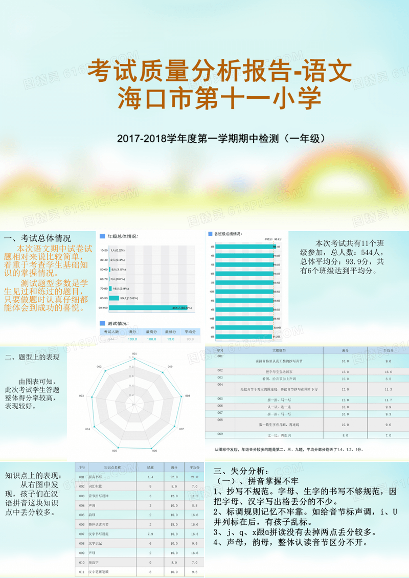 一年级语文考试质量分析报告