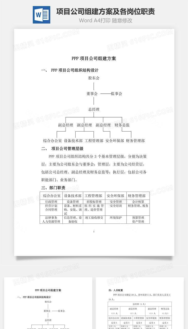 项目公司组建方案及各岗位职责Word文档