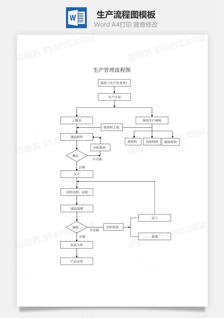 生产流程制度图Word文档