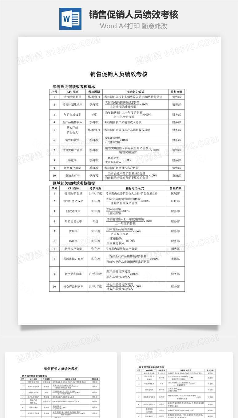 销售促销人员绩效考核