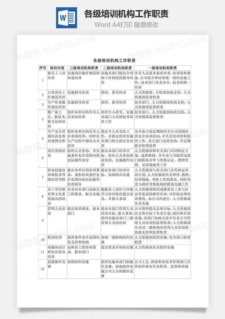 各级培训机构工作职责Word文档