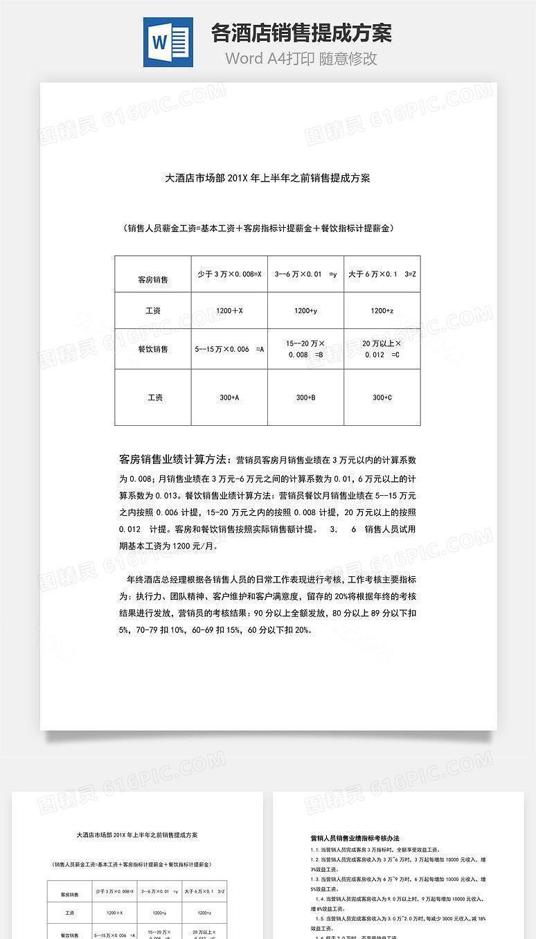各酒店销售提成方案Word文档