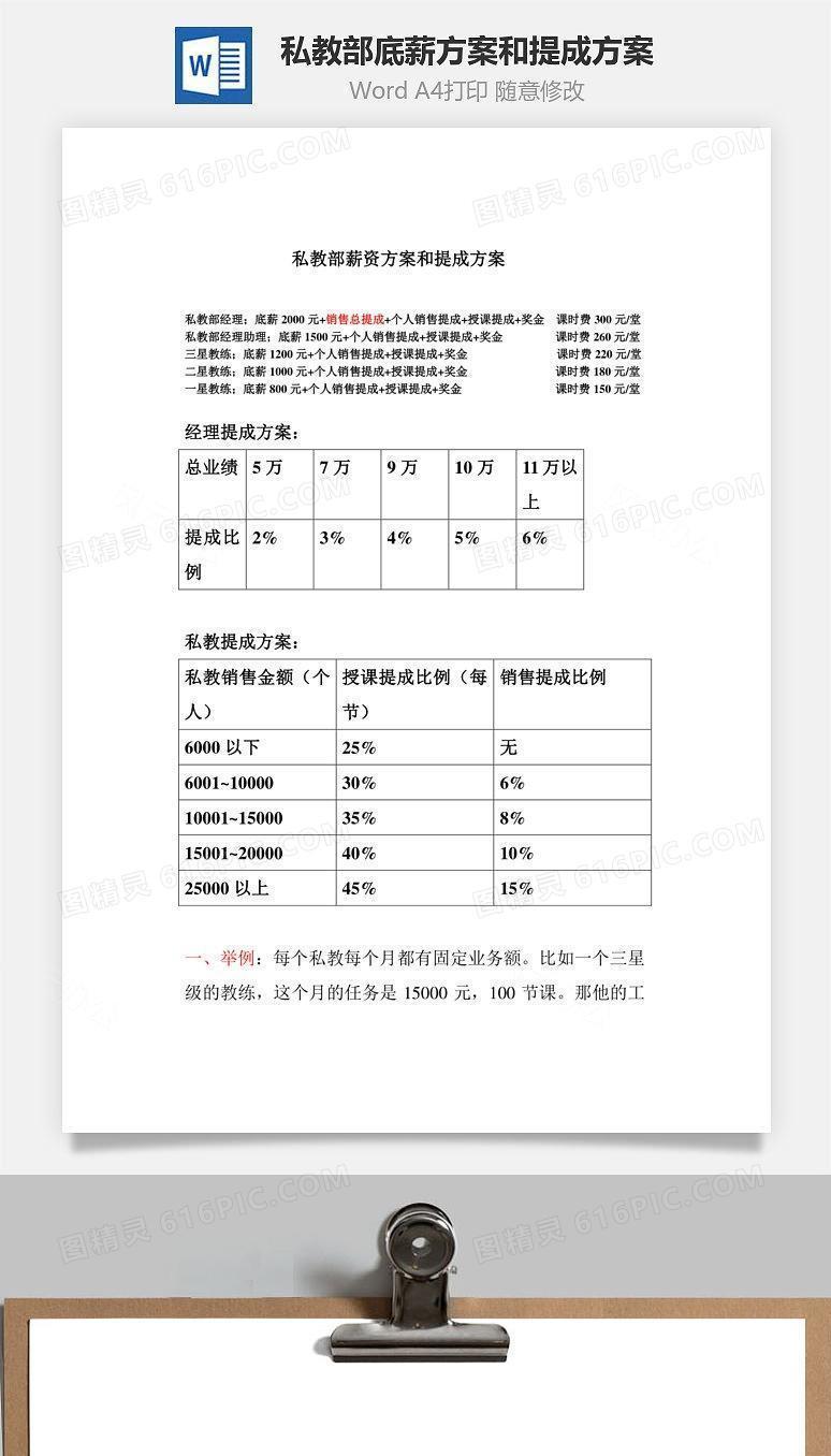 私教部底薪方案和提成方案Word文档