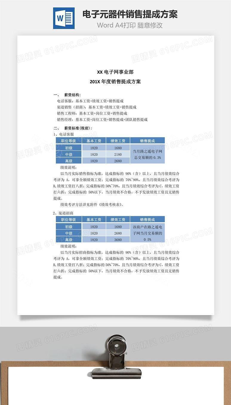 电子元器件销售提成方案Word文档