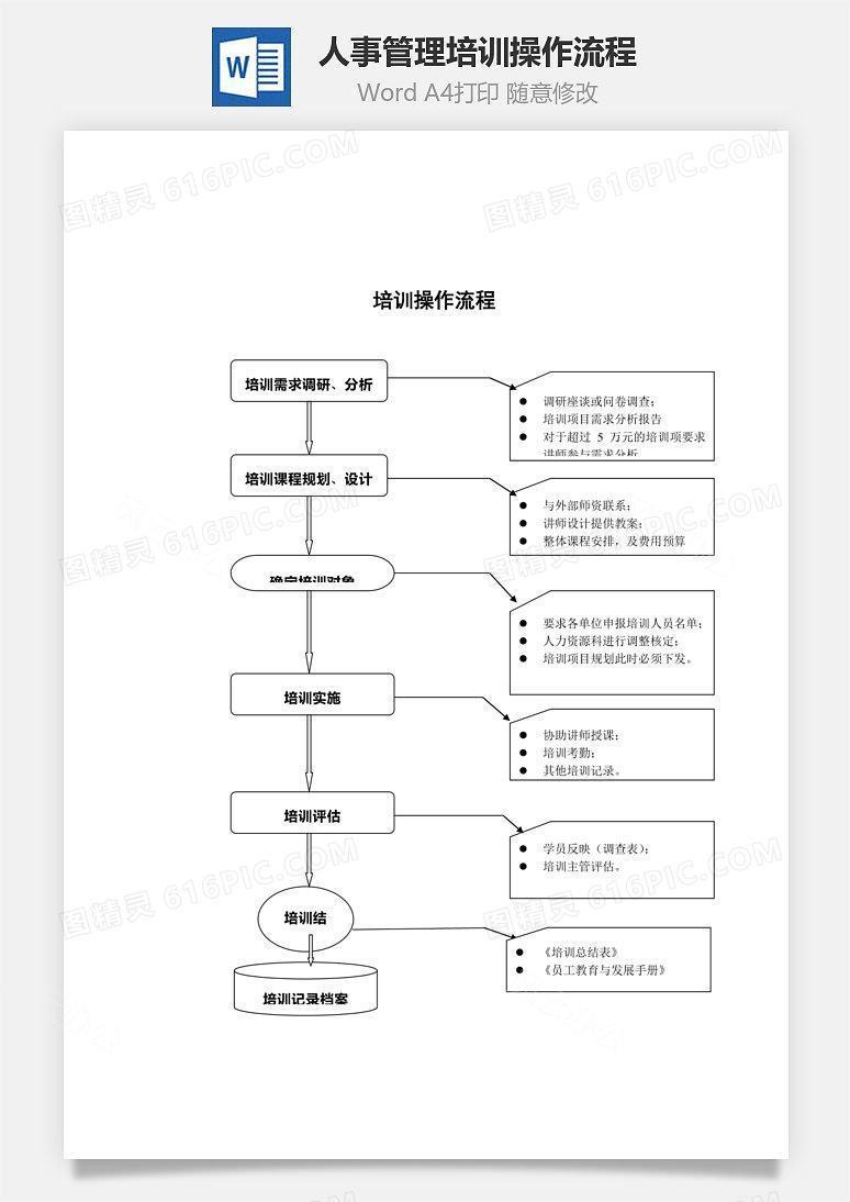 人事管理培训操作流程Word文档
