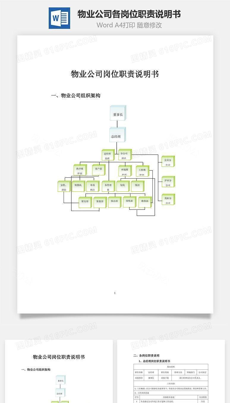 物业公司各岗位职责说明书Word文档