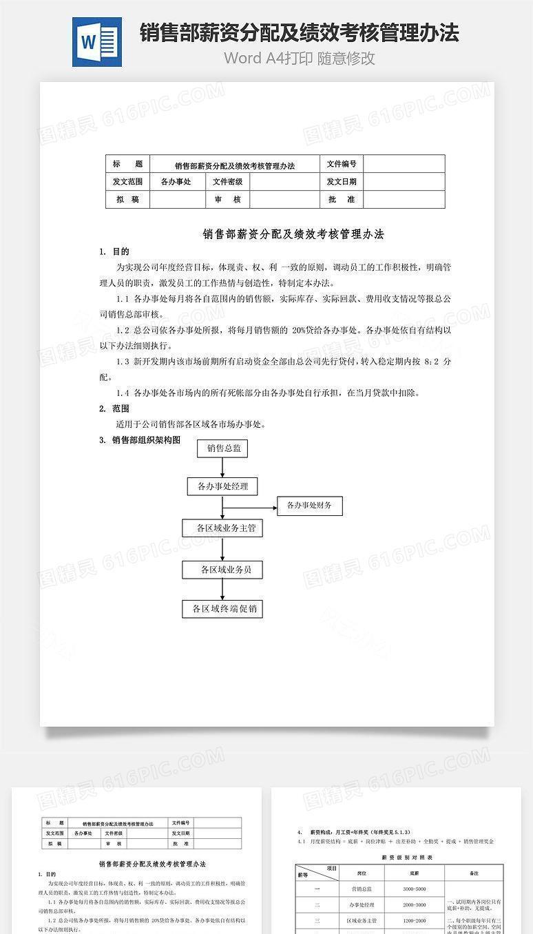 销售部薪资分配及绩效考核管理办法