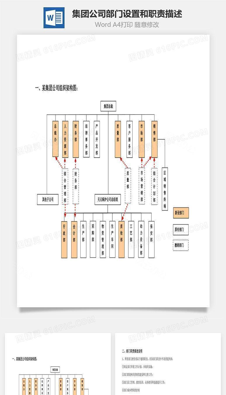 集团公司部门设置和职责描述方案Word文