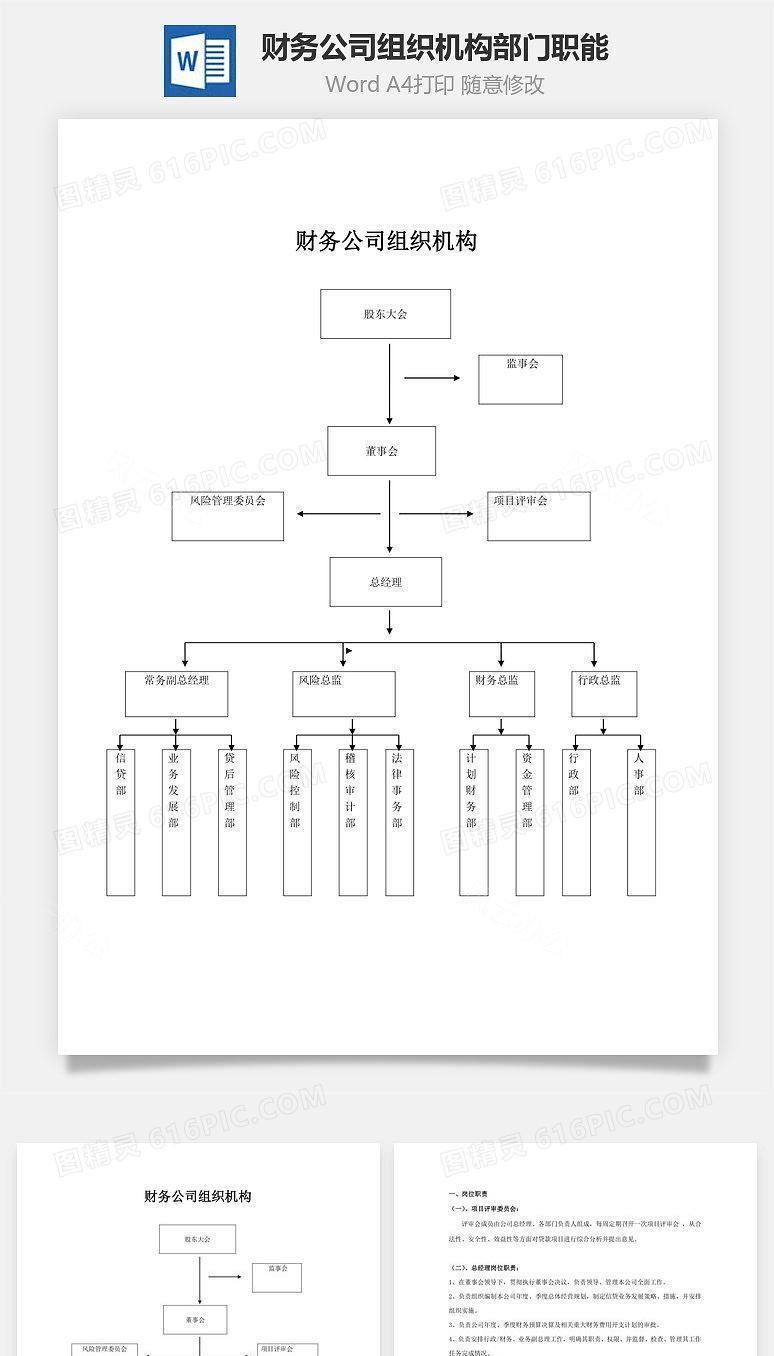 财务公司组织机构、部门职能Word文档