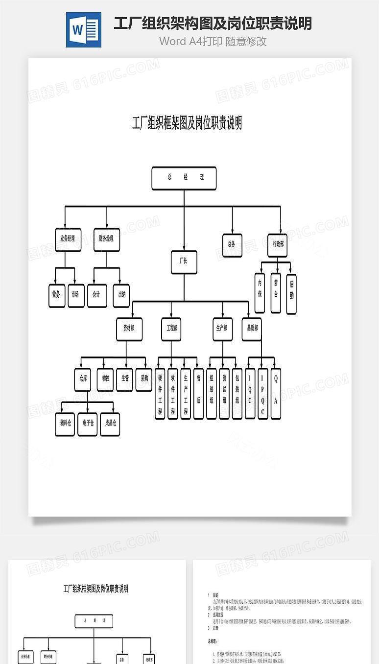 工厂组织架构图及岗位职责说明Word文档