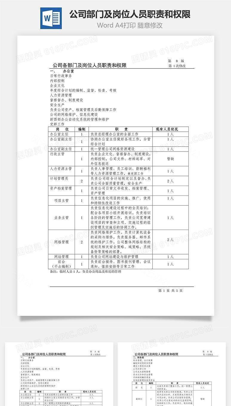 公司部门及岗位人员职责和权限Word文档