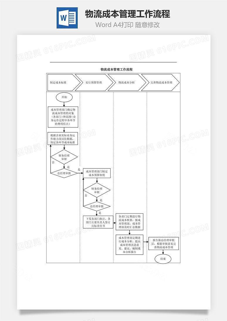 物流成本管理工作流程Word文档