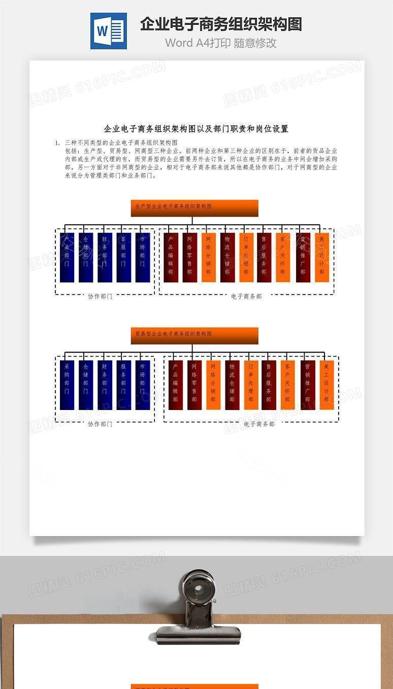 企业电子商务组织架构图以及部门职责和岗位