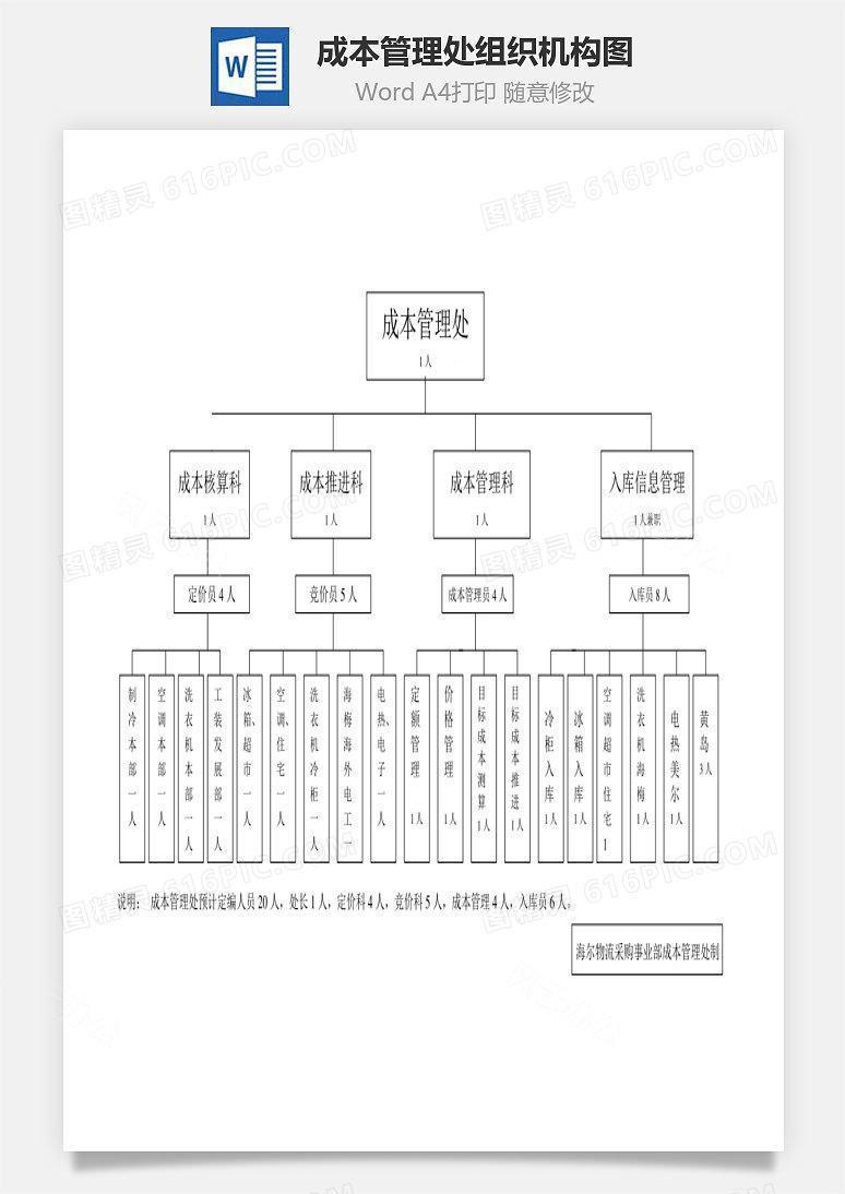 成本管理处组织机构图Word文档