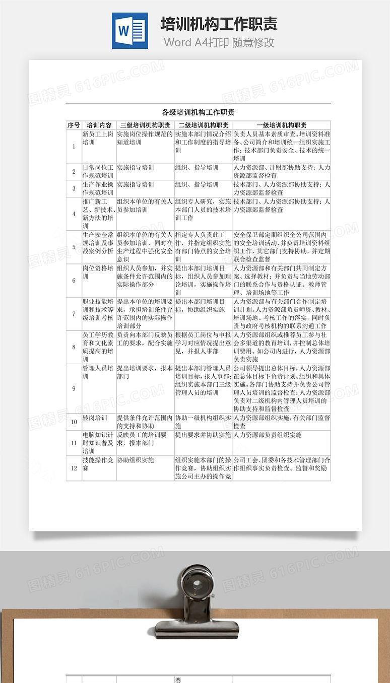 培训机构工作职责Word文档